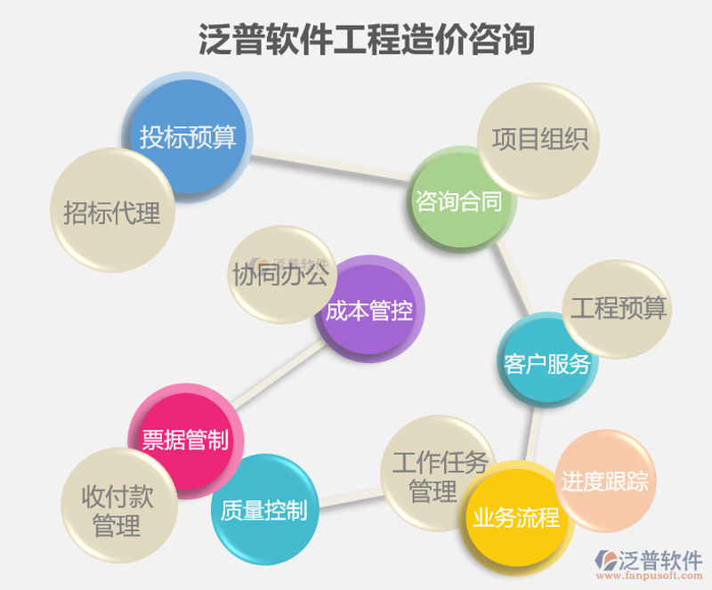 走进商务信息咨询的行业动态:机遇与挑战